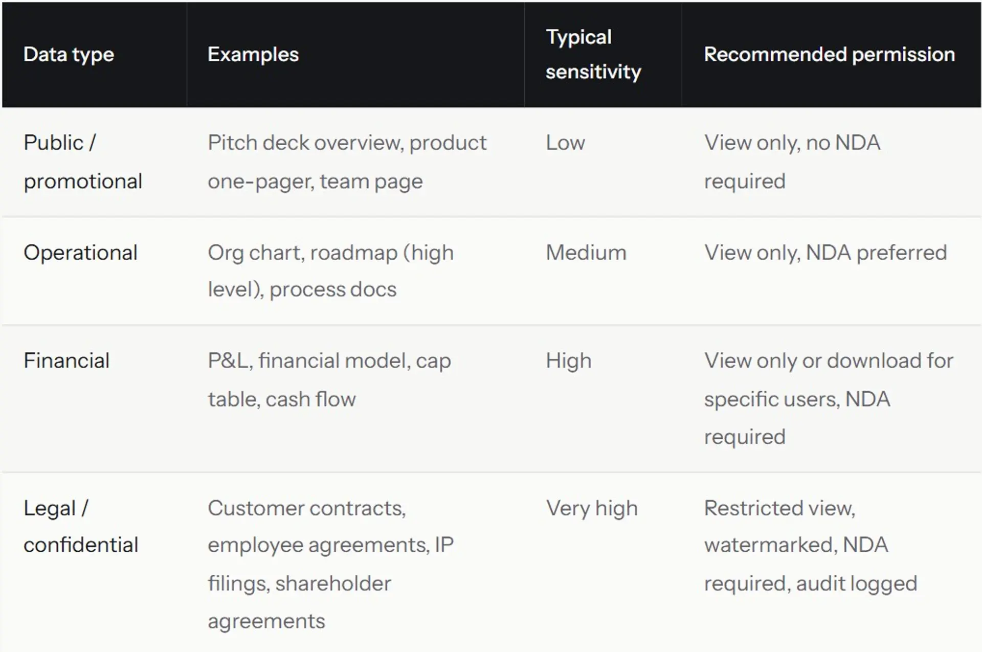 What Are Data Room Permissions and How Do You Set Them