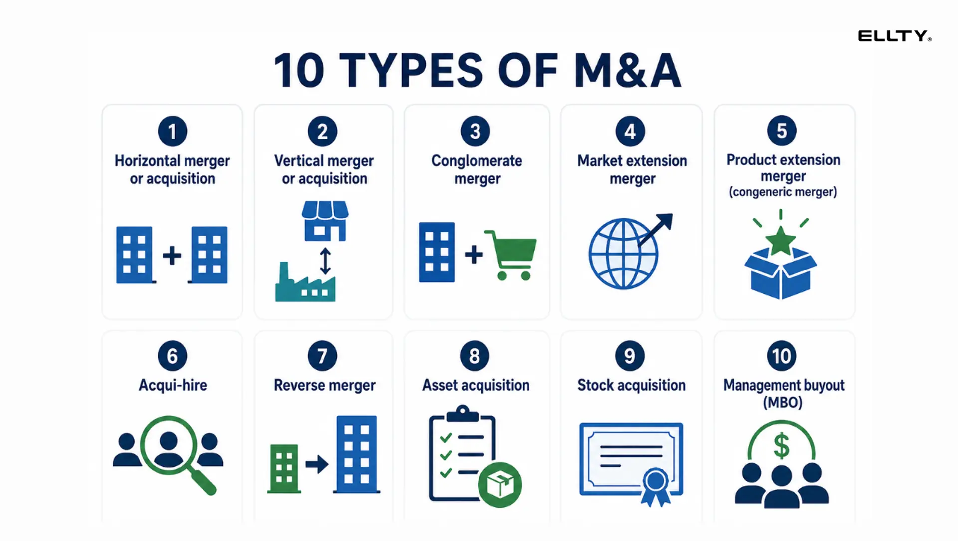 Different Types of M&A Deals Explained (With Real Examples)