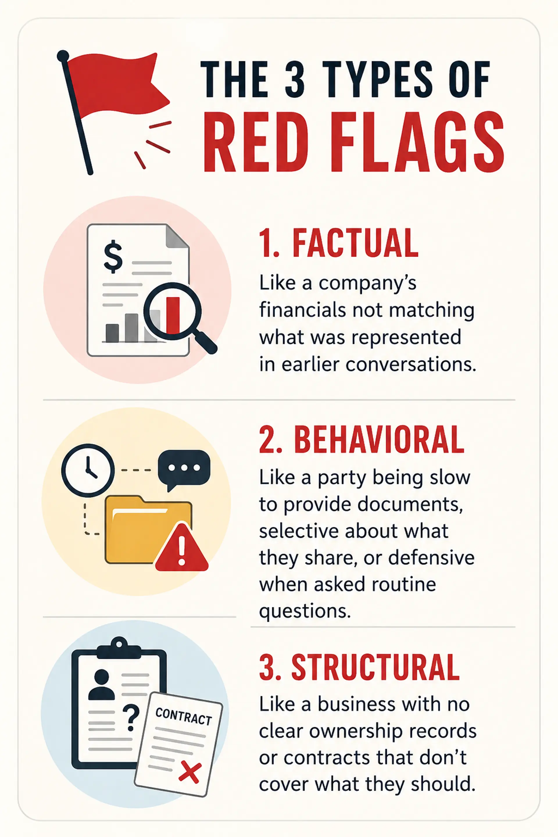 Red Flags In Due Diligence: Identifying And Handling Them