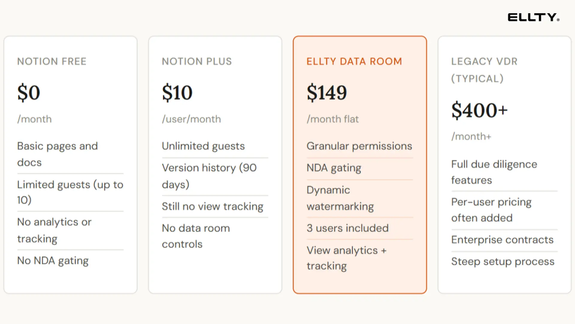 Notion as a Data Room: Does It Actually Work for Business?