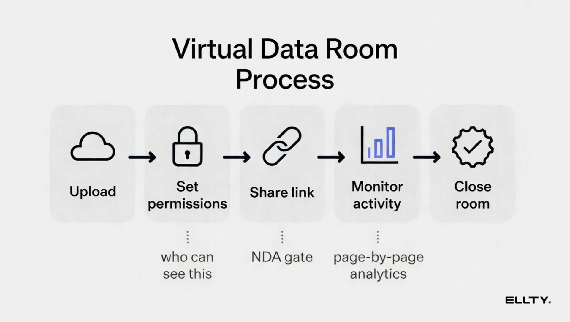 How to Set Up a Virtual Data Room in Under an Hour
