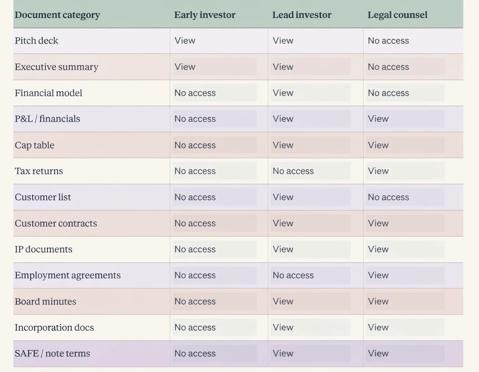 Setting Up A Virtual Data Room: Best Practices & Checklist