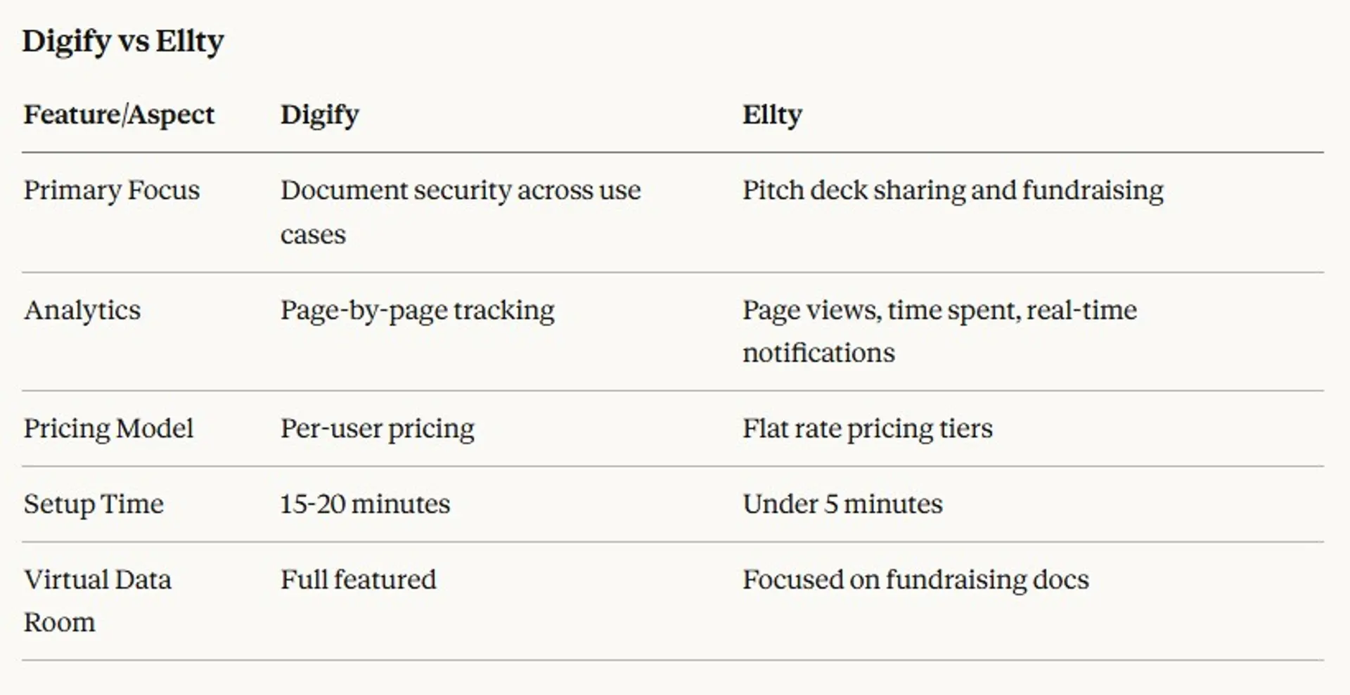 Best Digify Alternatives for Virtual Data Rooms in 2026