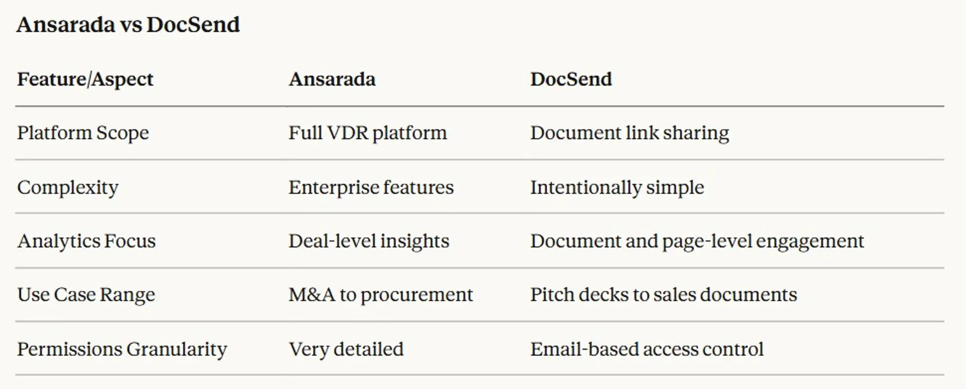 Ansarada Alternatives We Tested for Every Business - 2026