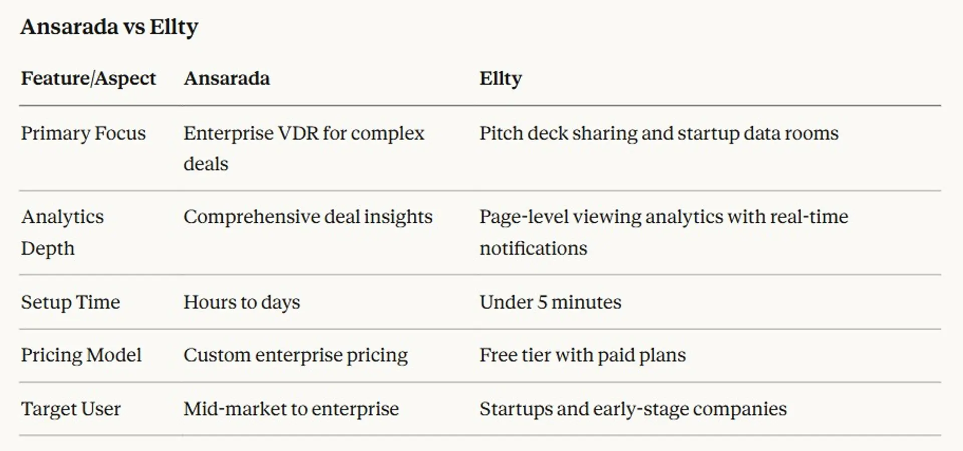 Ansarada Alternatives We Tested for Every Business - 2026
