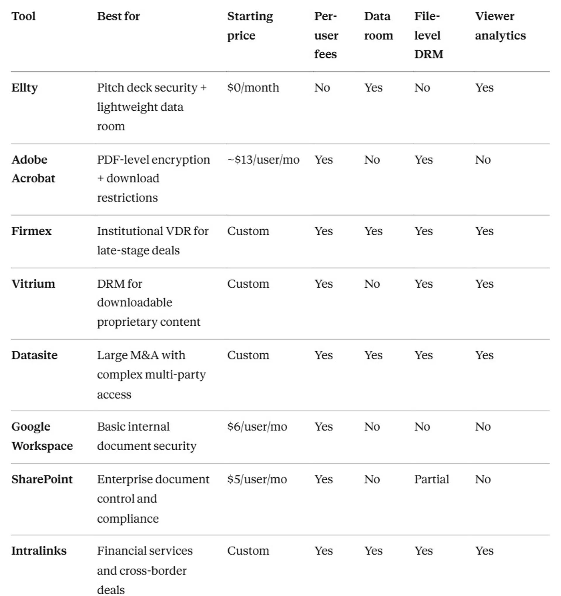 Best document security softwares for founders & all business