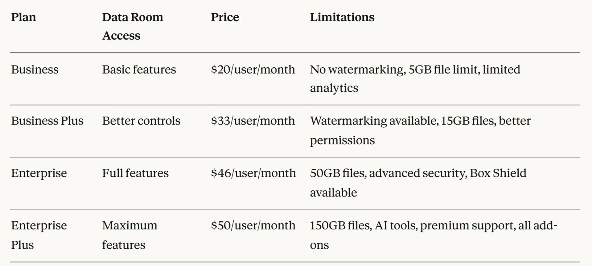 Box Data Room: Complete Guide, Pricing & Free Alternatives