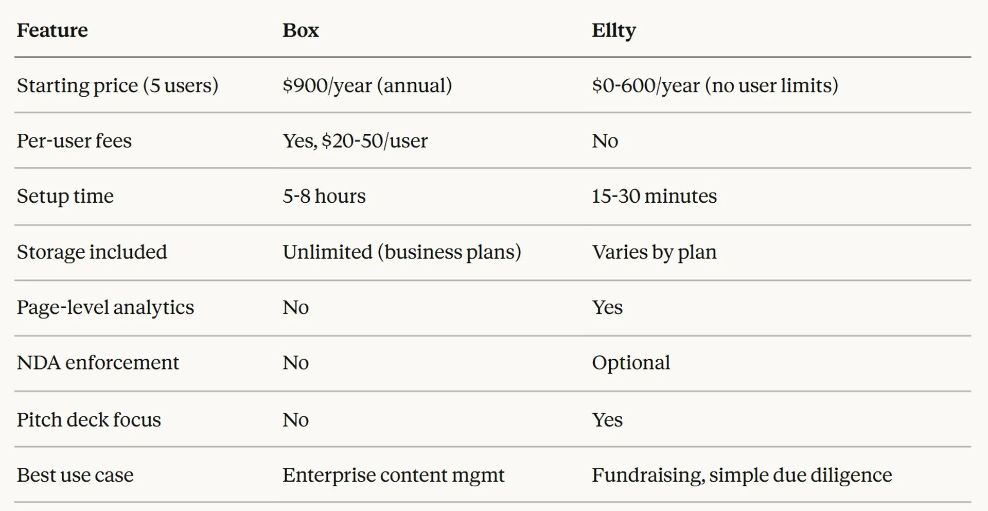 Box Data Room: Complete Guide, Pricing & Free Alternatives