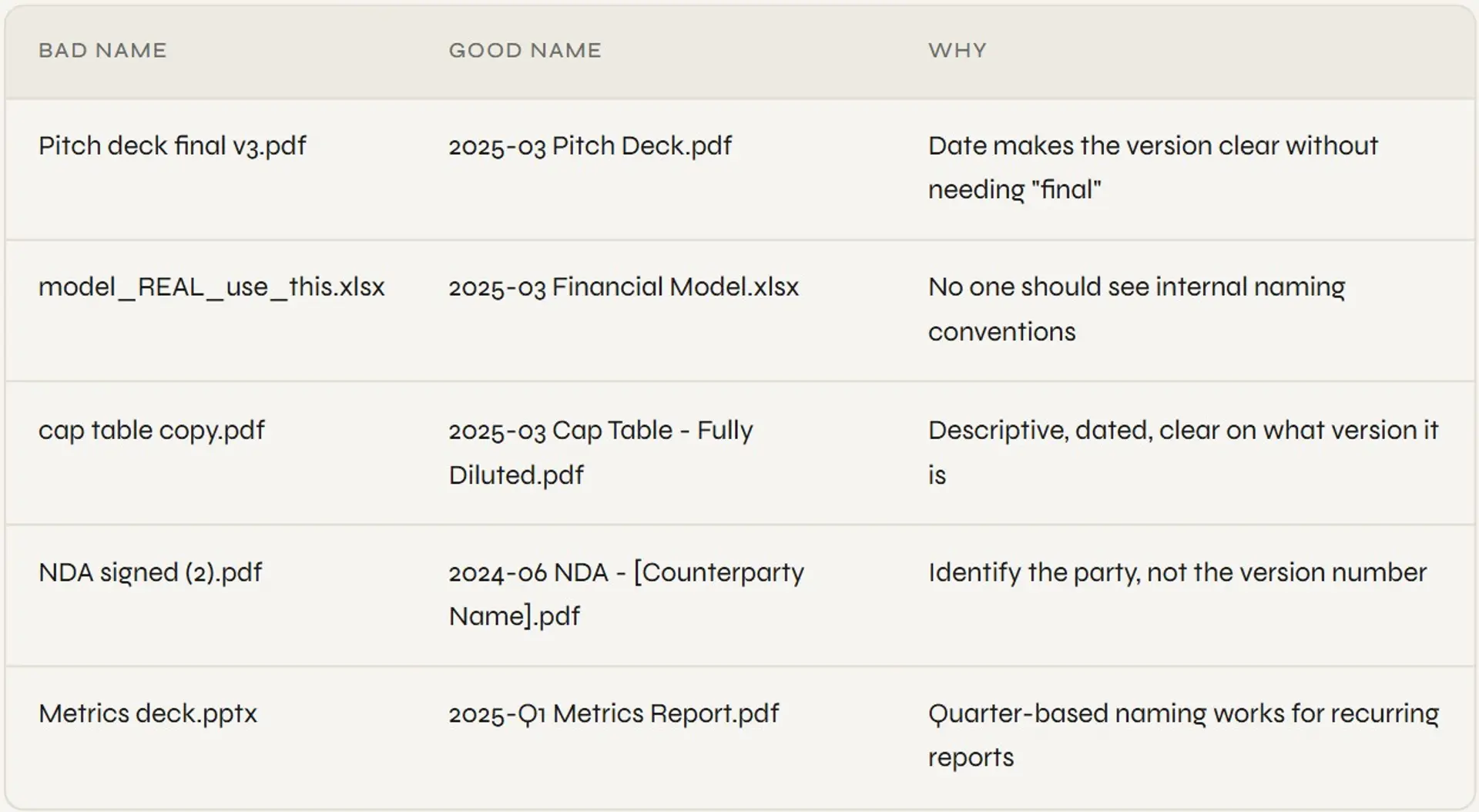 What Is A Data Room Index? Template, Structure & Checklist