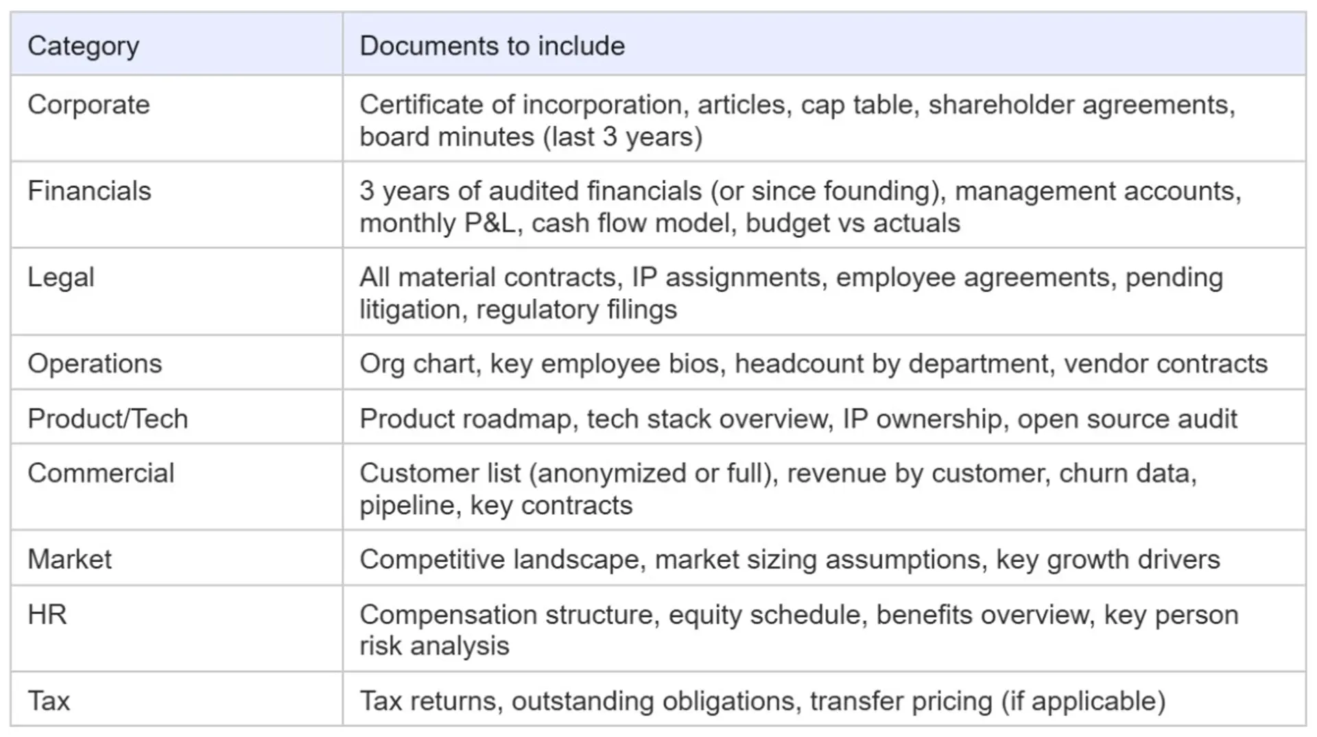 Virtual Data Room For Private Equity: The Complete Guide