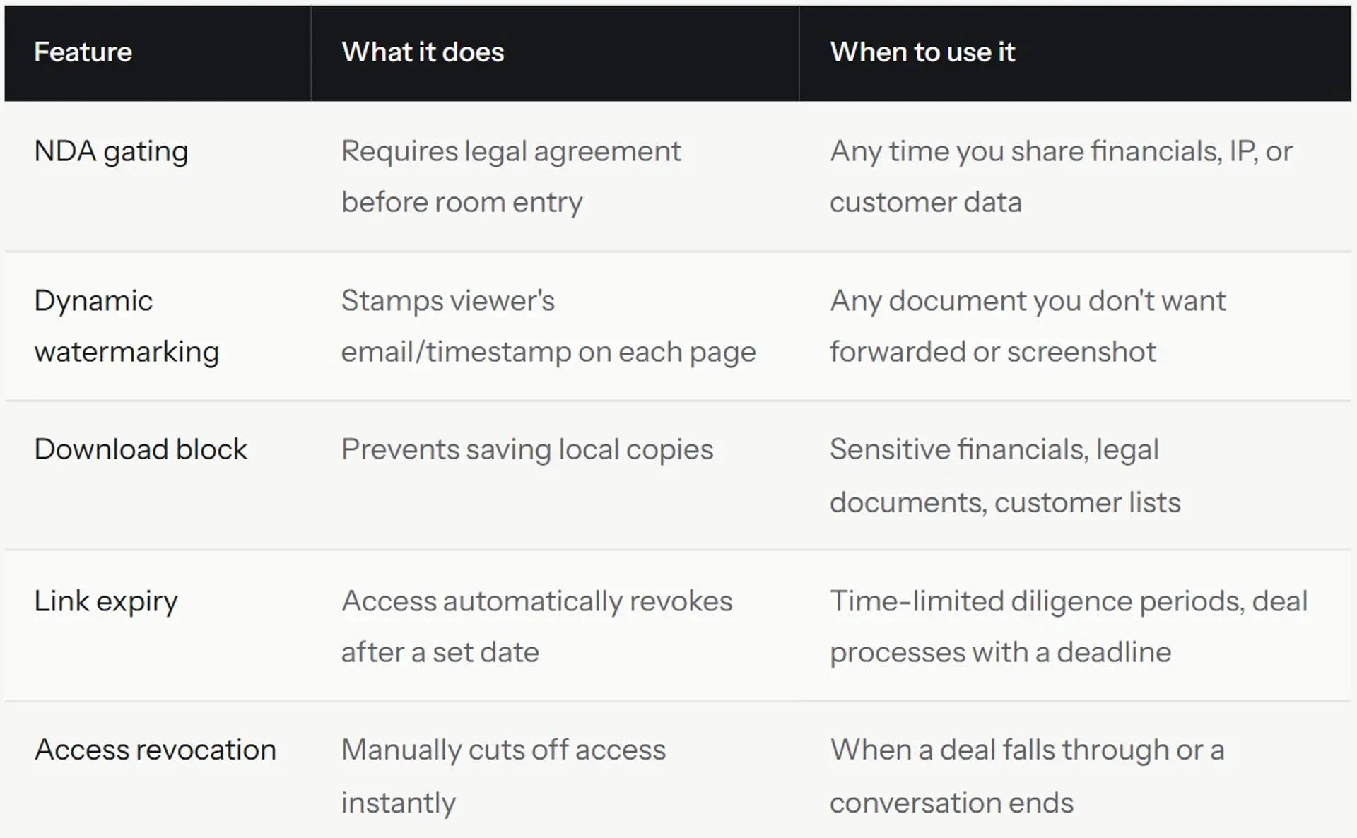What Are Data Room Permissions and How Do You Set Them