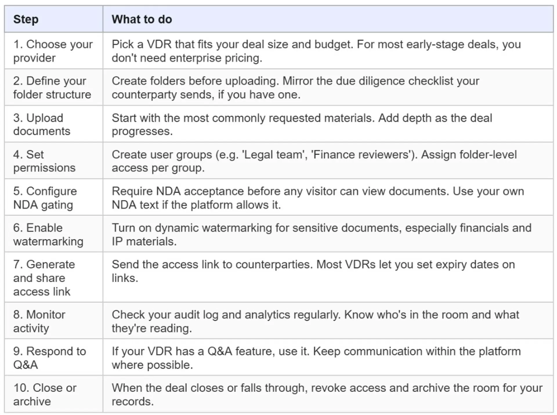 How To Choose A Virtual Data Room For M&A: A Complete Guide