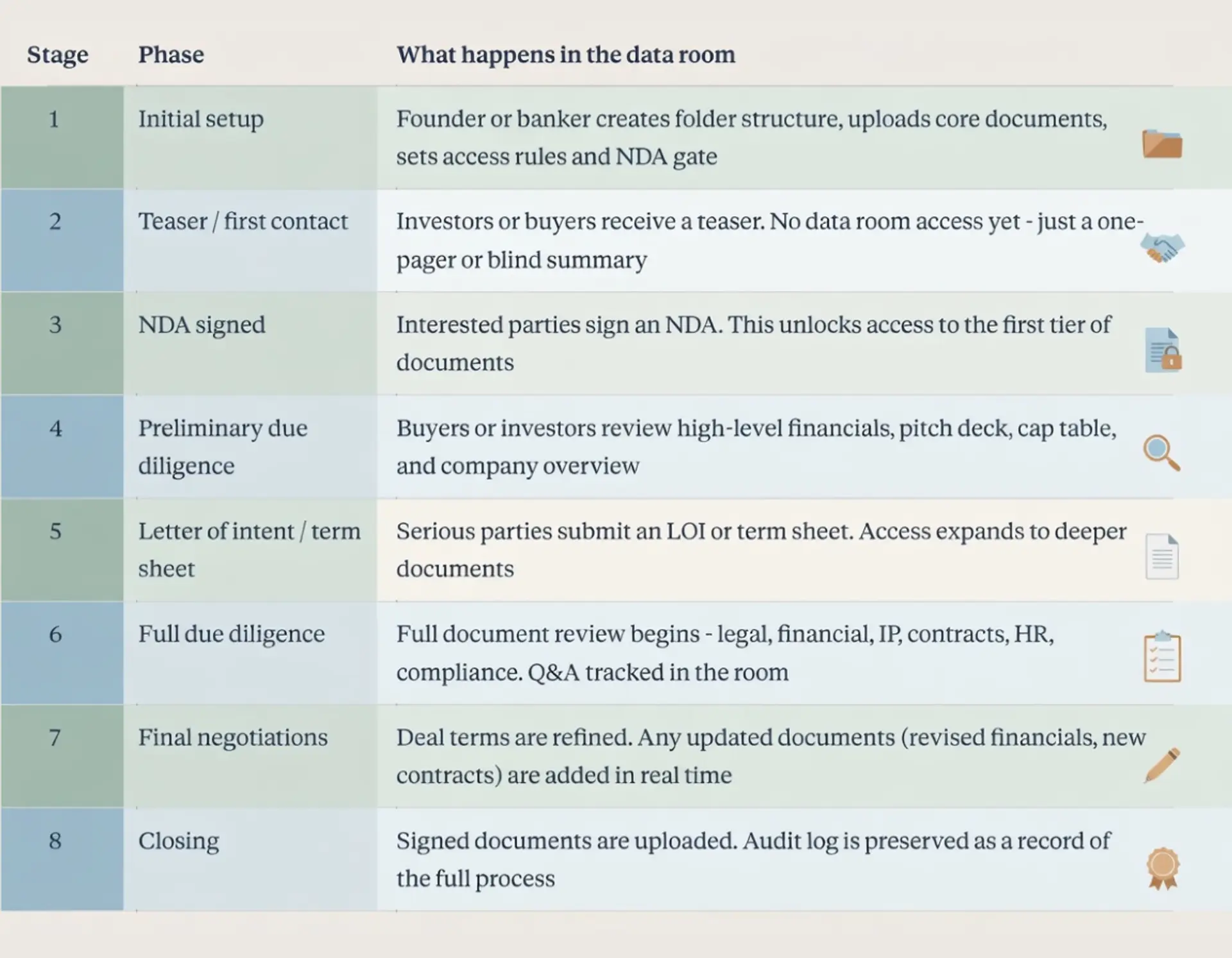 Virtual Data Room For Investment Banking: The Complete Guide