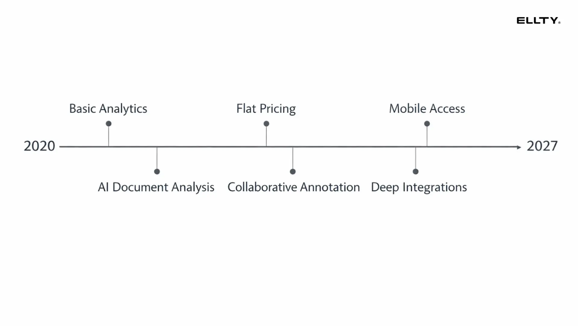 Virtual Data Room Trends in 2026: Market & Analytics Shifts