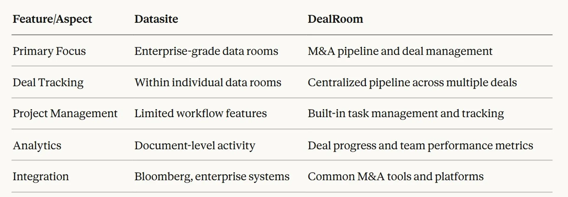 Datasite Alternatives We Tested for Any Business - 2026