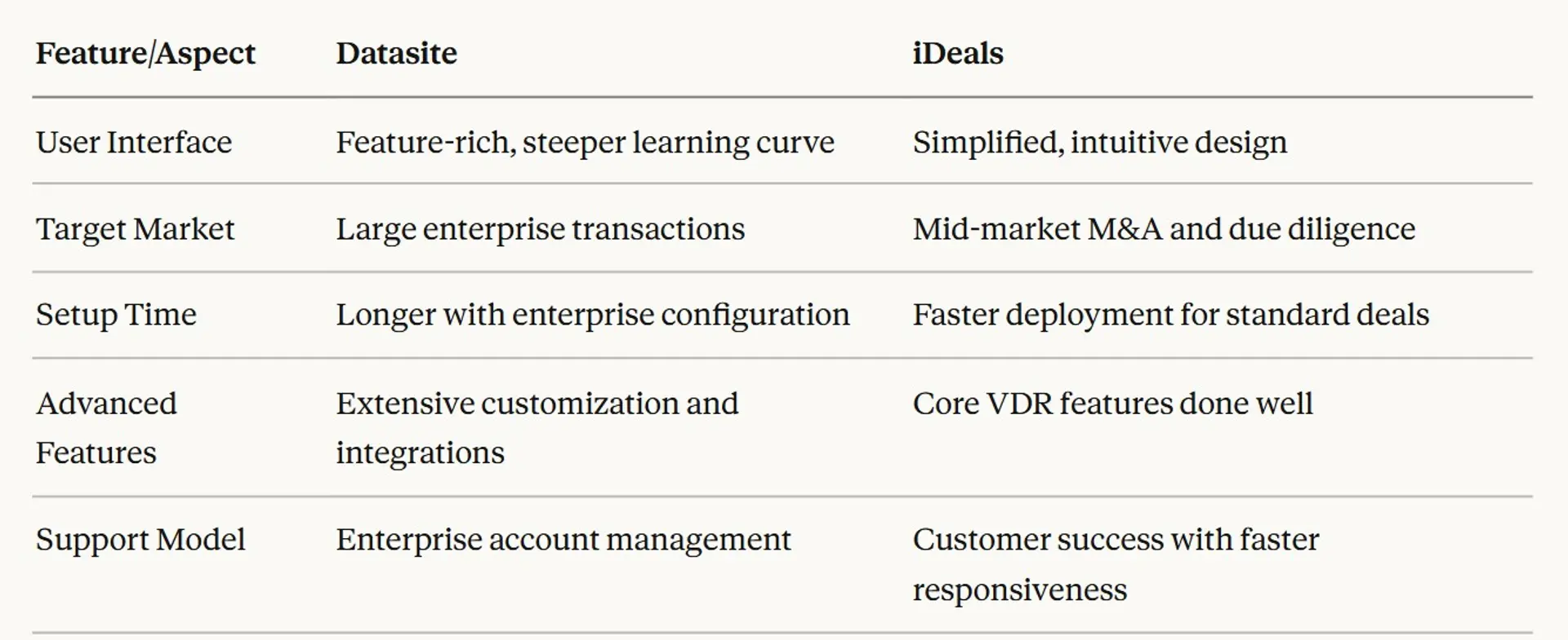 Datasite Alternatives We Tested for Any Business - 2026