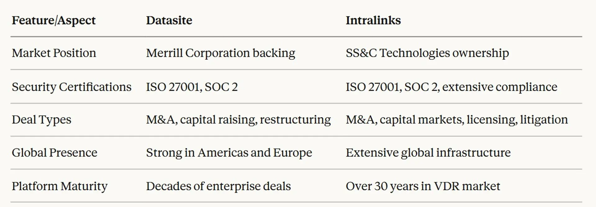 Datasite Alternatives We Tested for Any Business - 2026