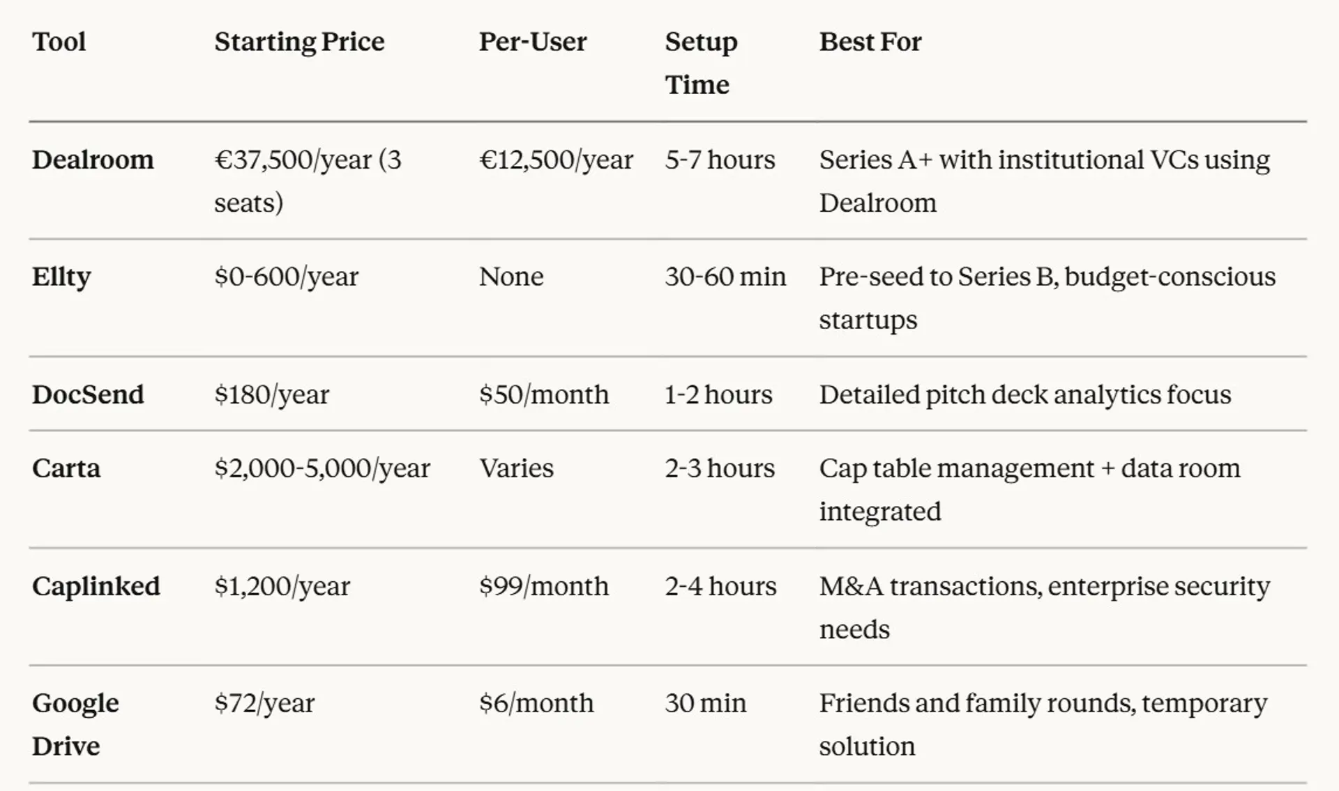 Dealroom Data Room Review: Pricing & Better Options in 2026