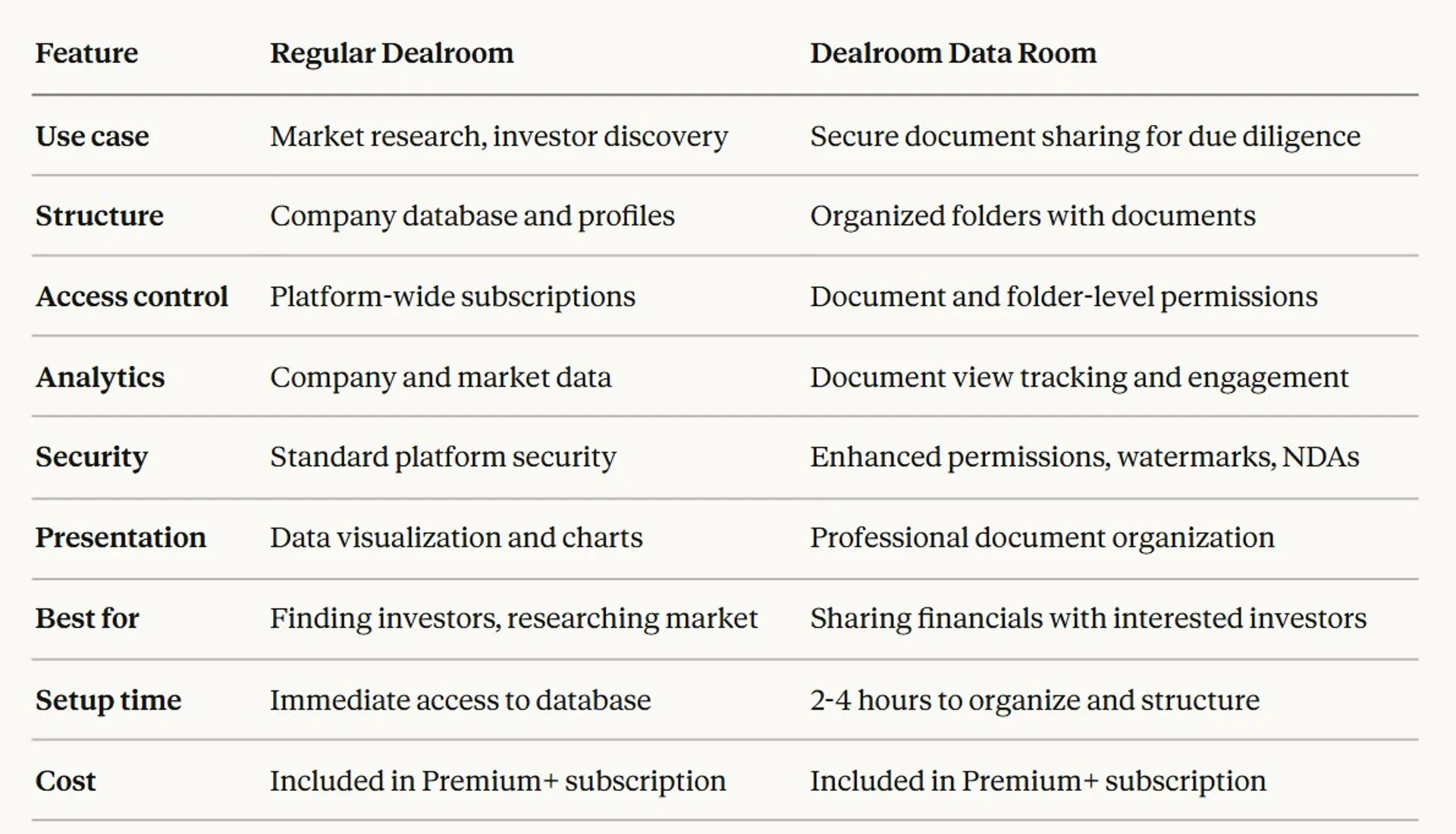 Dealroom Data Room Review: Pricing & Better Options in 2026