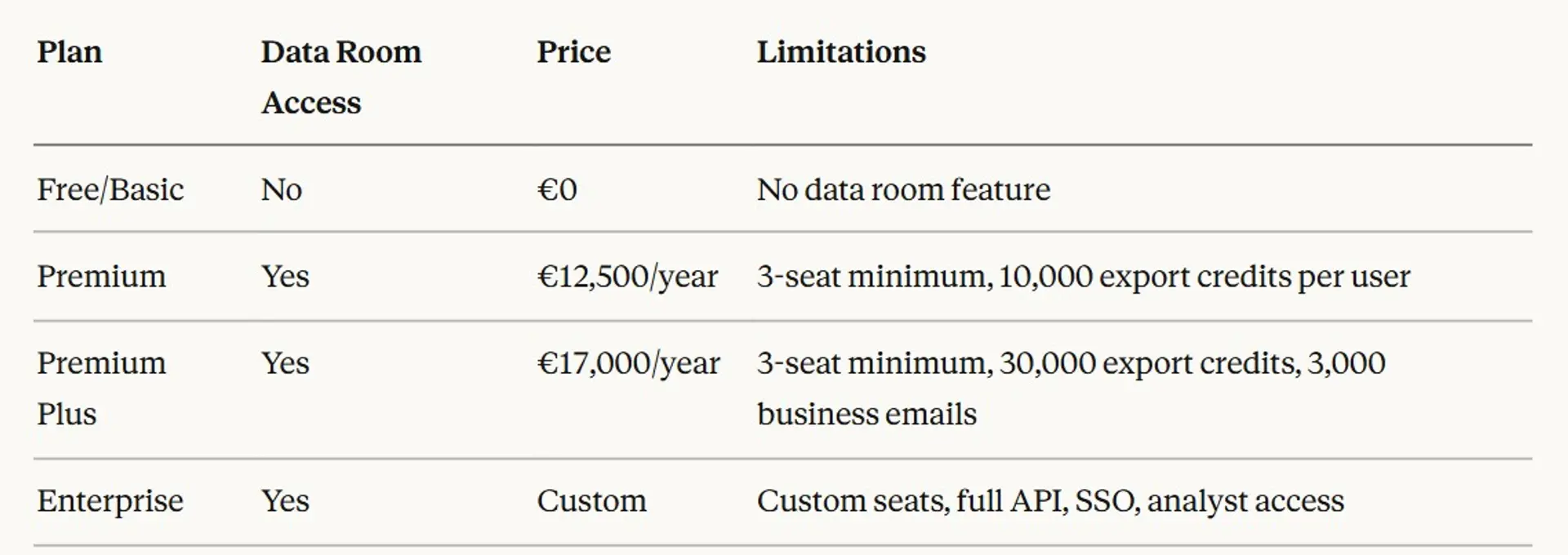 Dealroom Data Room Review: Pricing & Better Options in 2026