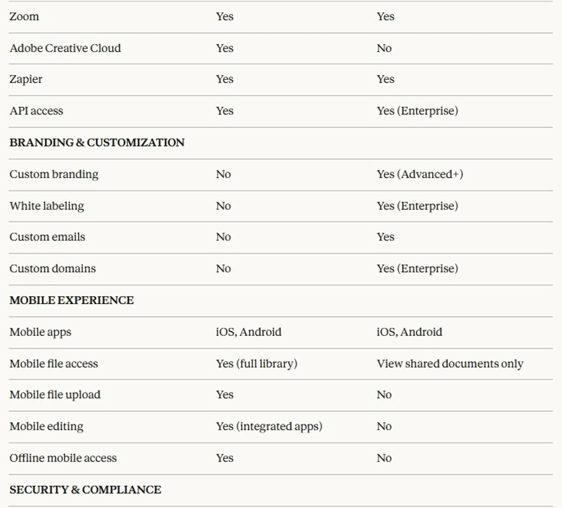 DocSend vs Dropbox comparison: Which is better in 2026?