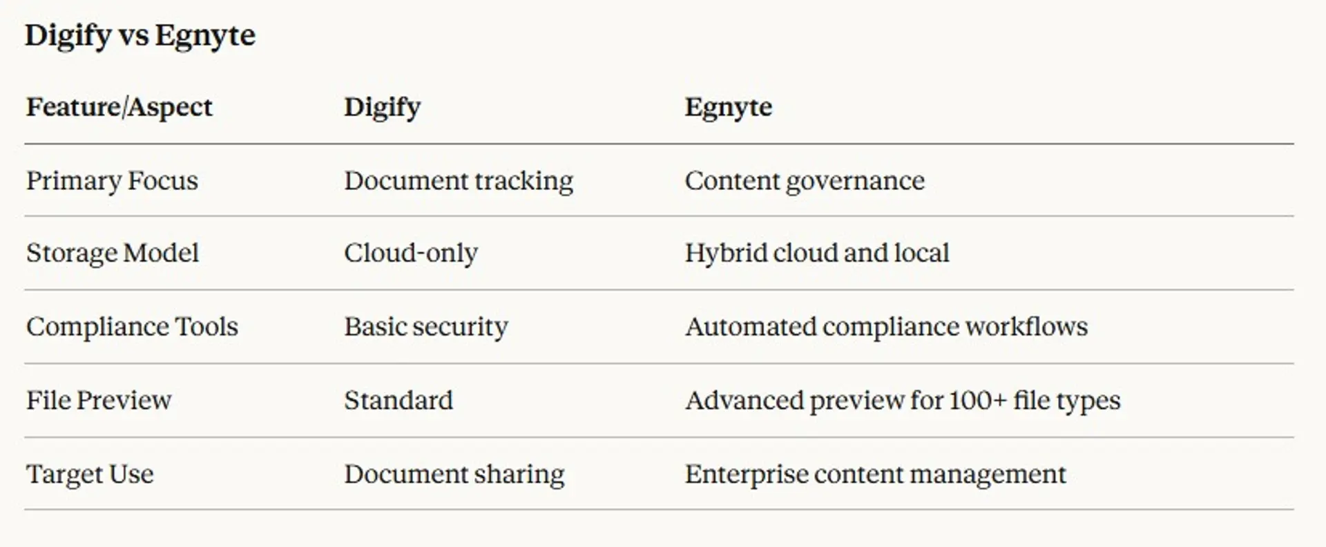 Best Digify Alternatives for Virtual Data Rooms in 2026