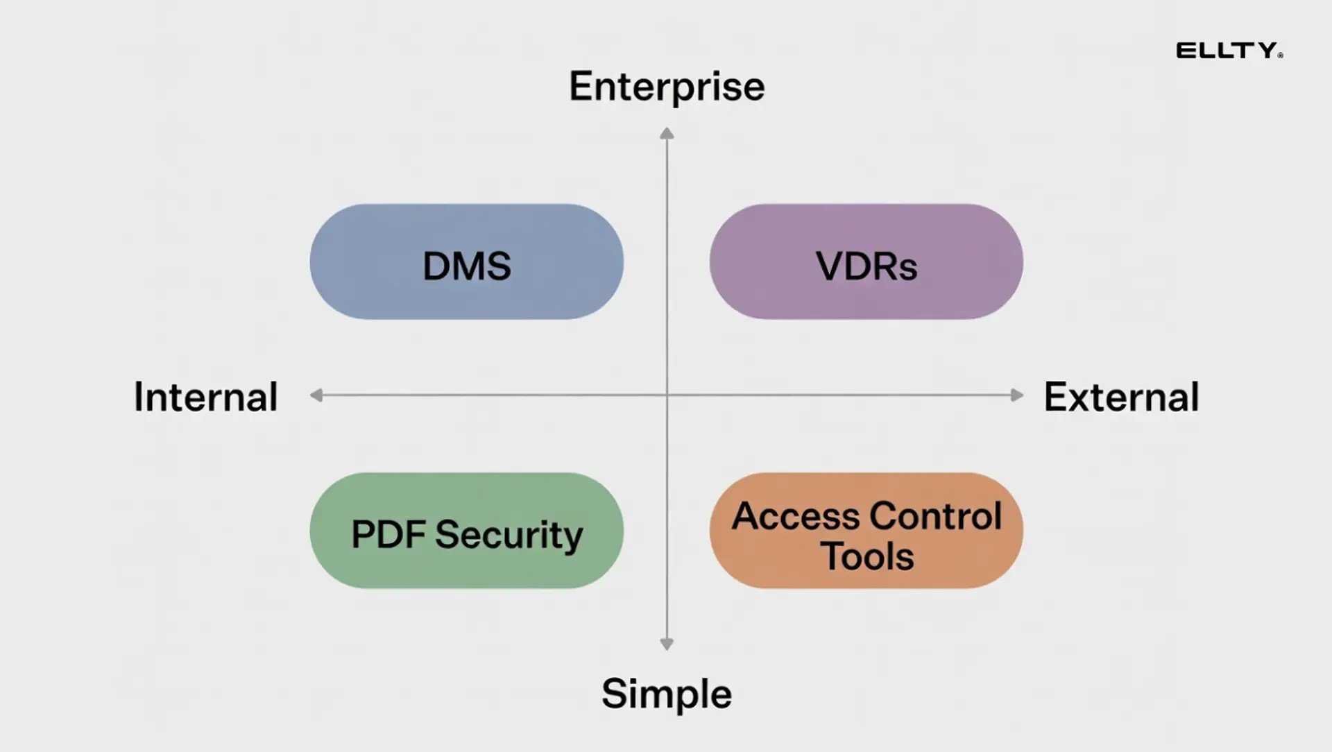 Best document security softwares for founders & all business