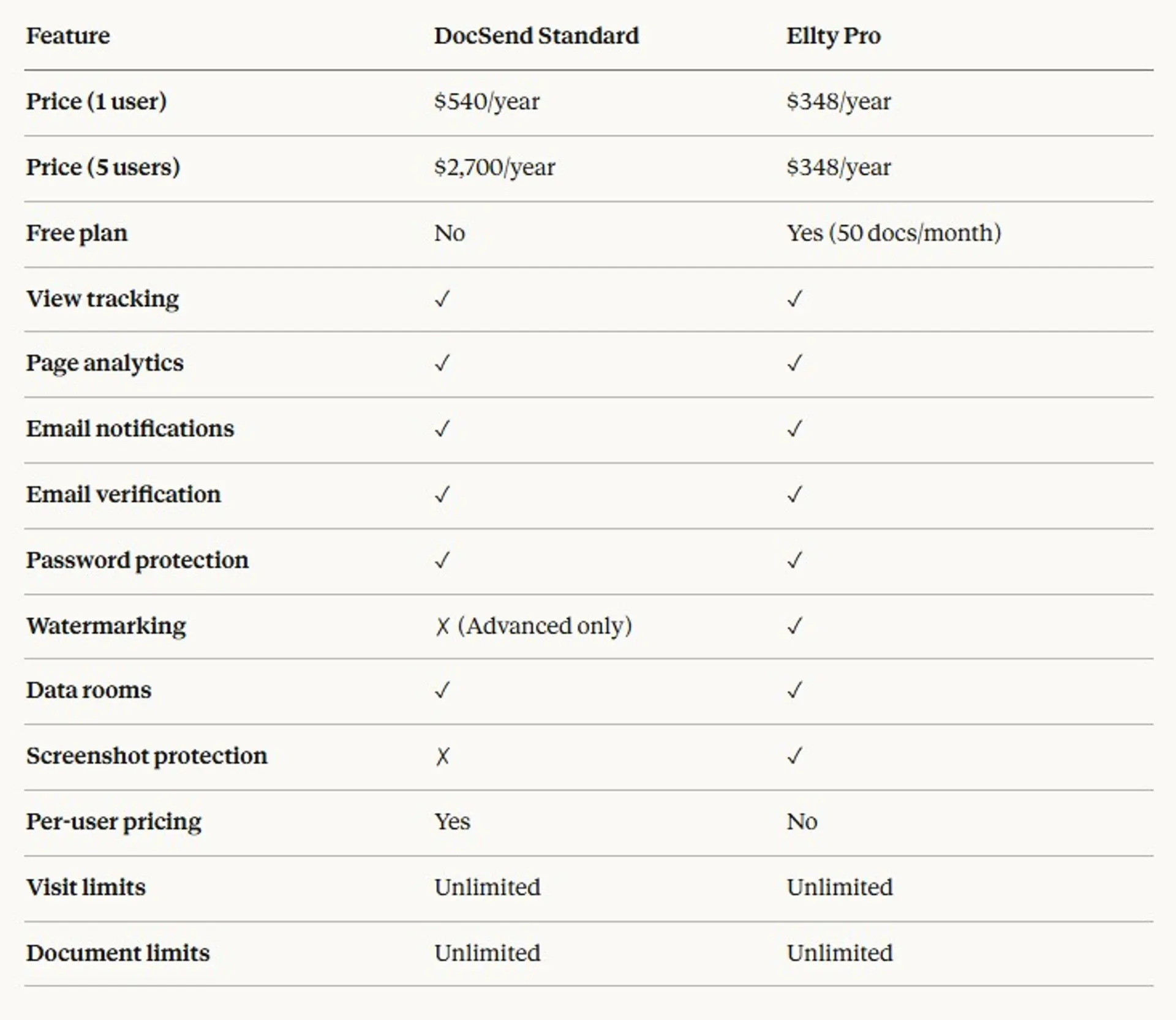 What is DocSend? What it is, how it works & alternatives