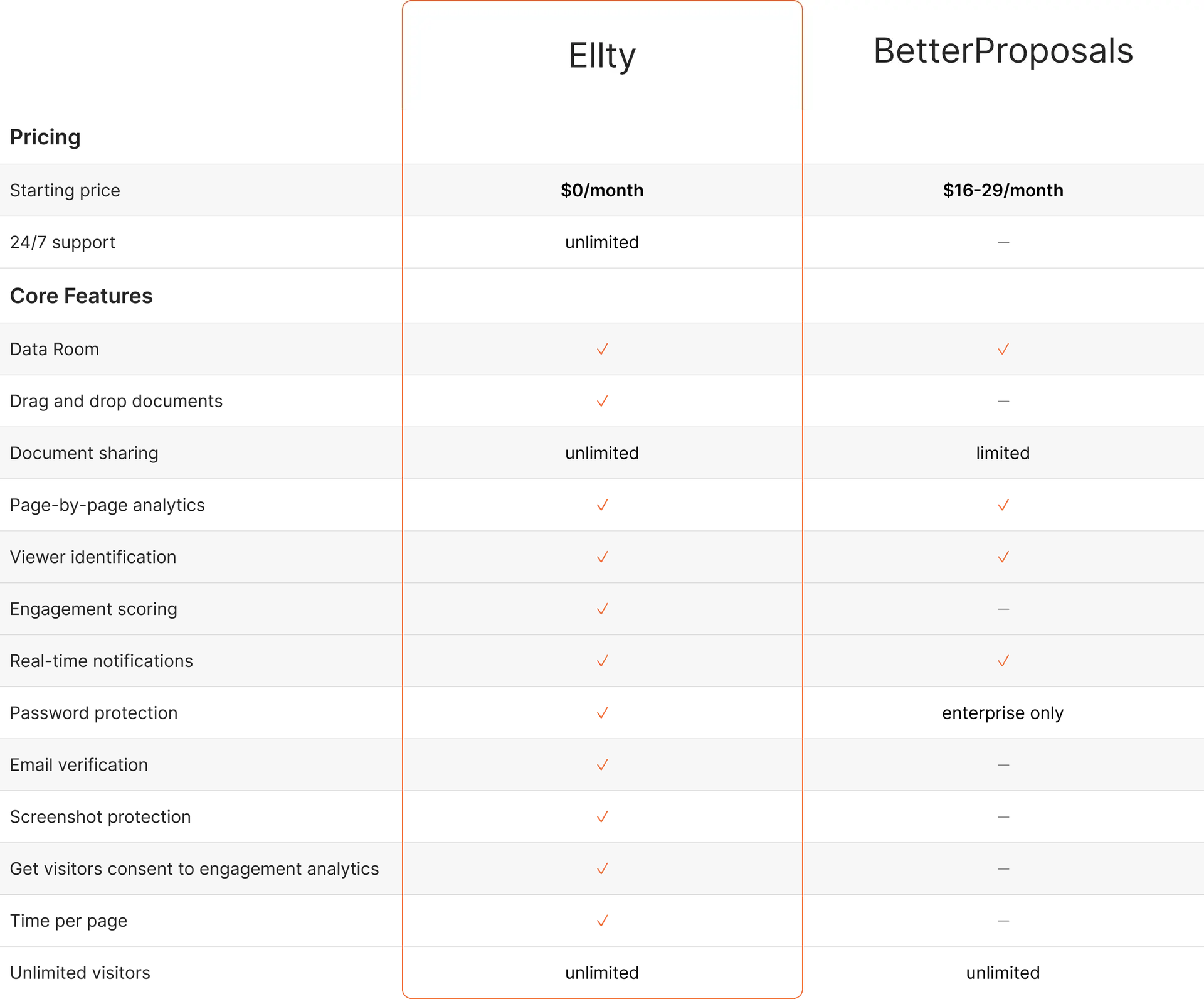 Alternative to BetterProposals for Document Sharing | Ellty