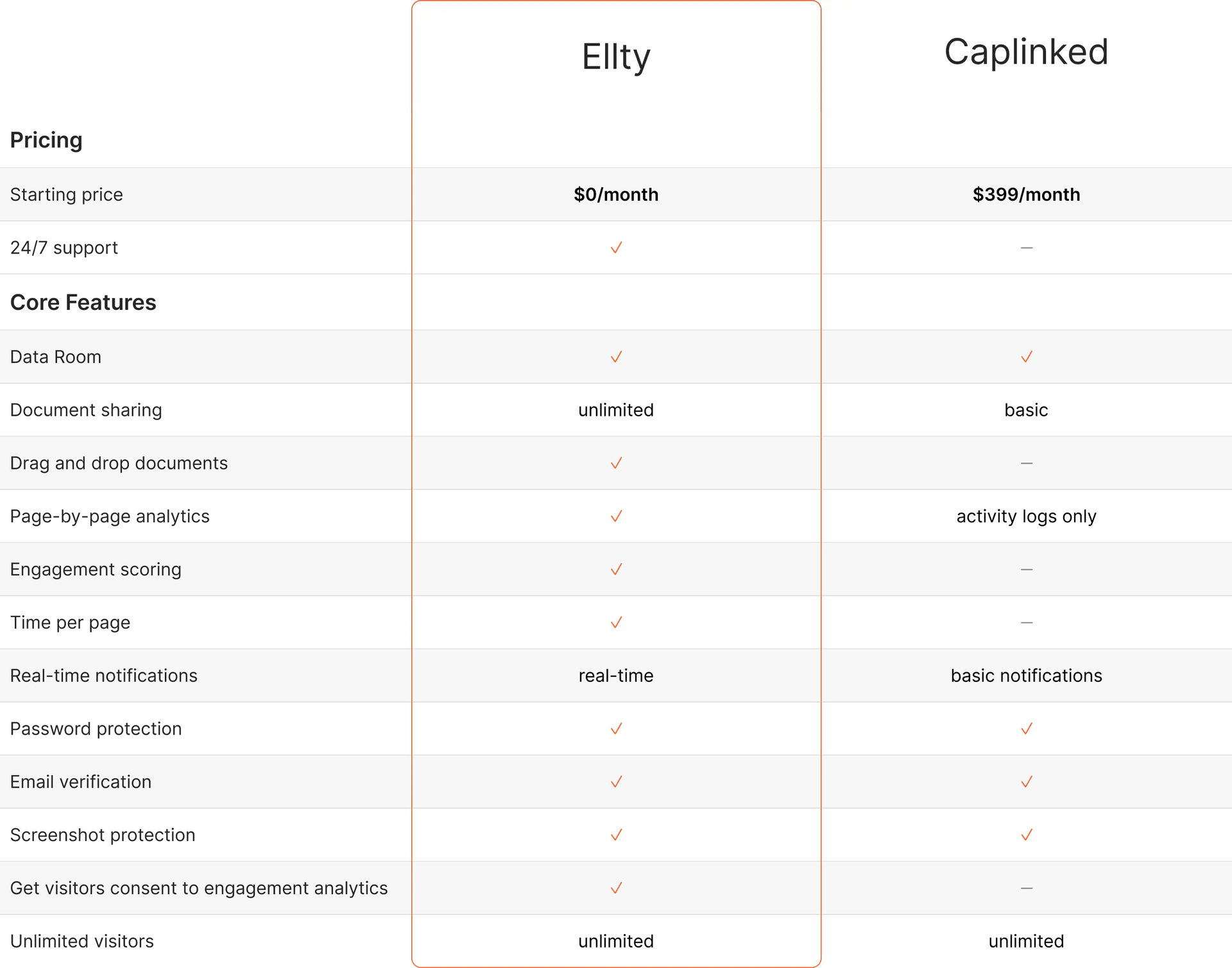 Caplinked Alternative - Document Sharing Platform | Ellty