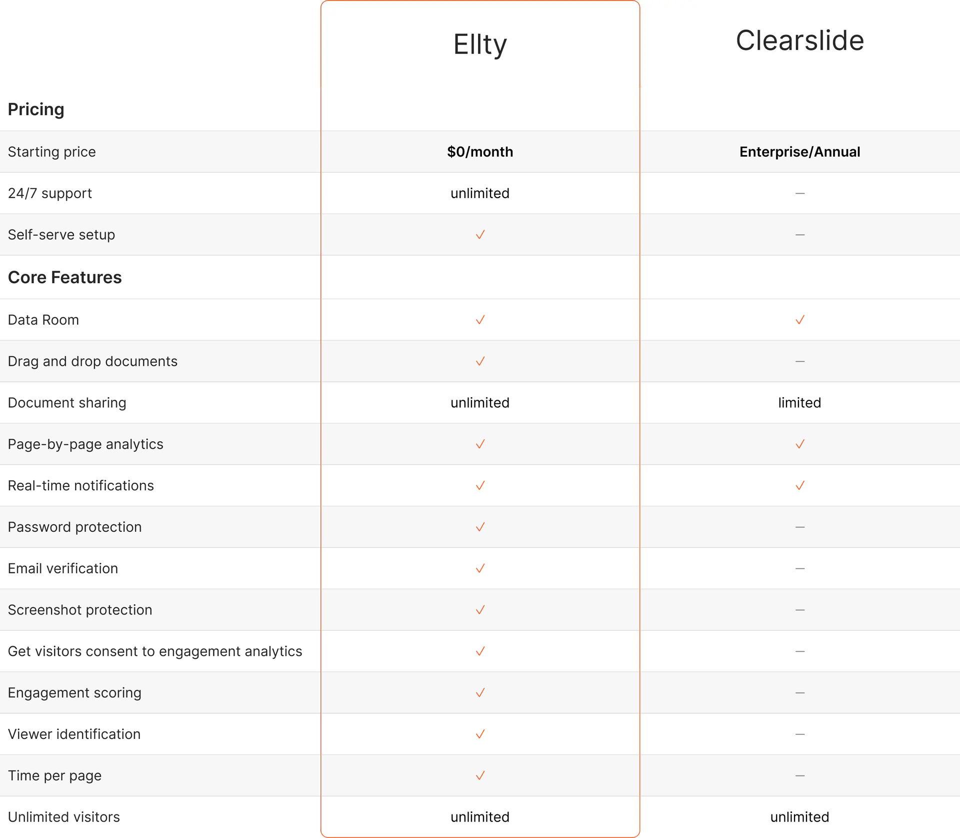 ClearSlide Alternative - Document Sharing & Tracking Platform | Ellty