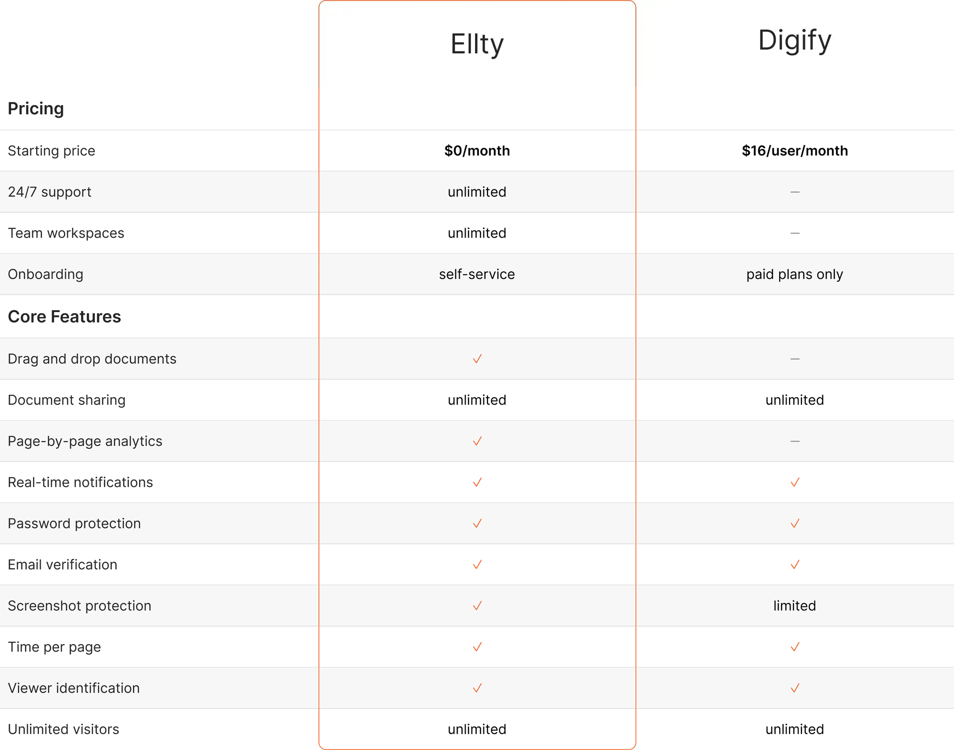 Digify Alternative: Compare Ellty vs Digify