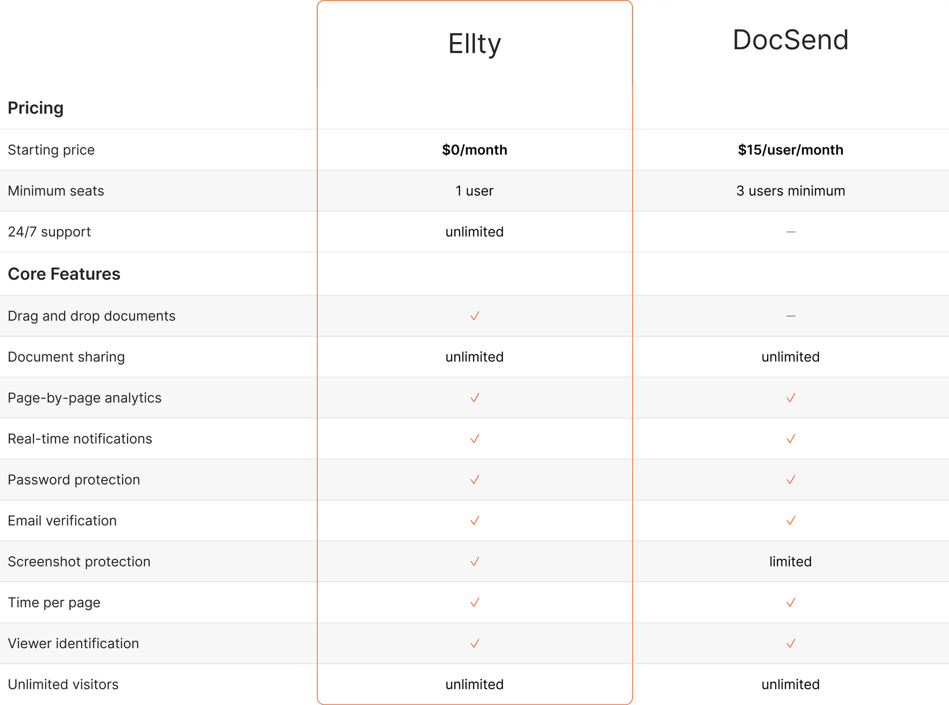 Ellty vs DocSend