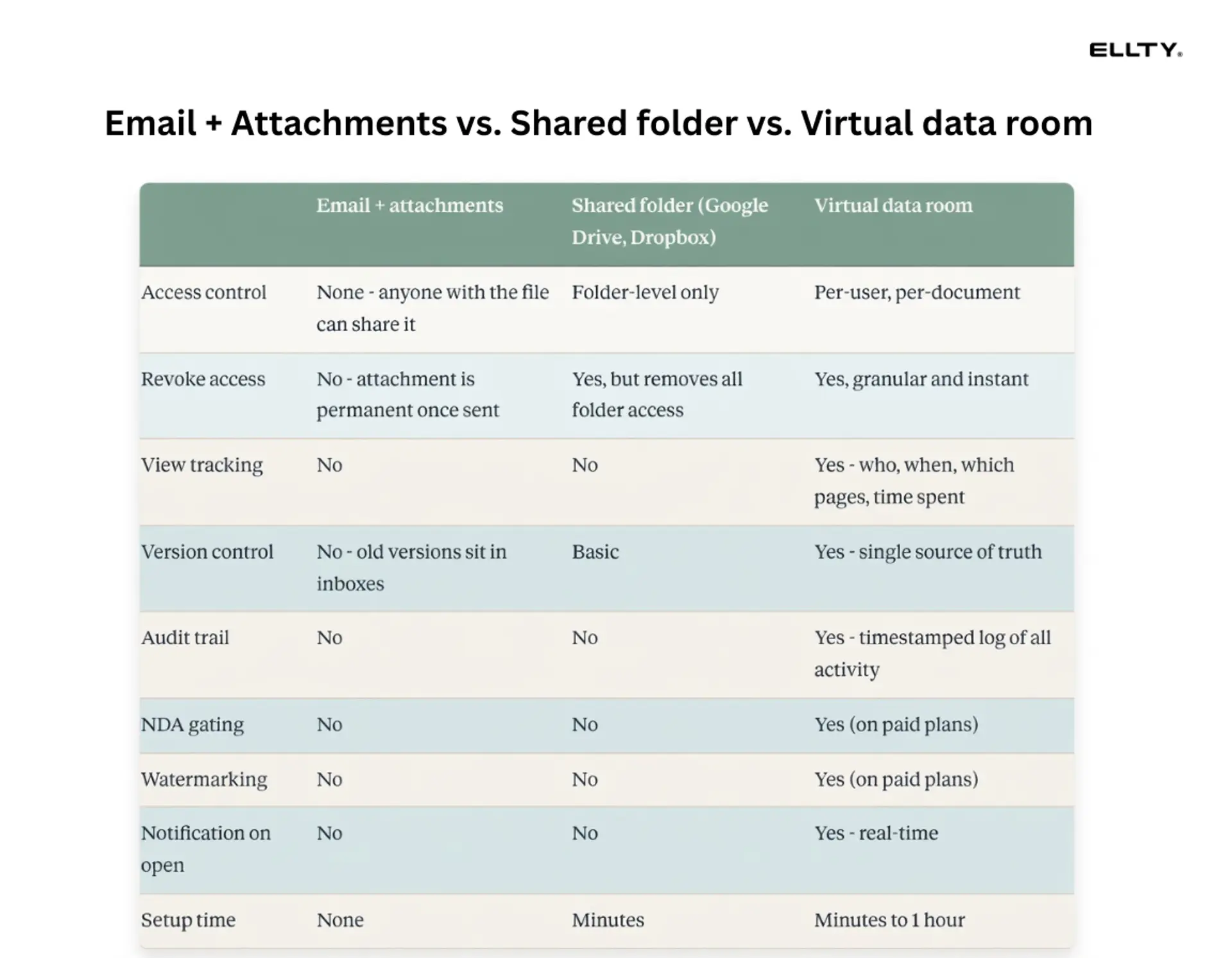 Set Up A Virtual Data Room For Board Communications Properly