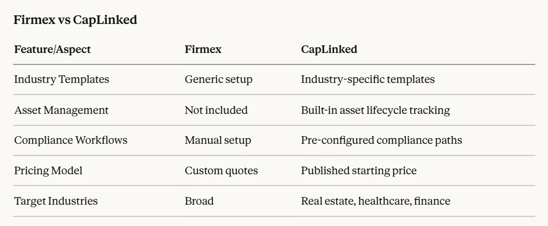Best Firmex Alternatives We Compared in 2026 (Free & Paid)