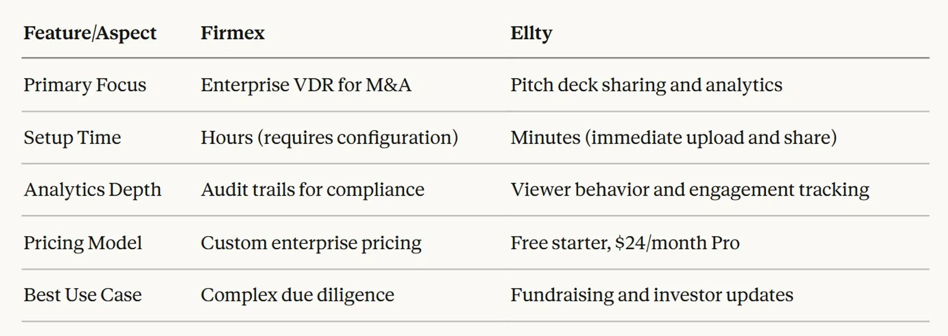 Best Firmex Alternatives We Compared in 2026 (Free & Paid)