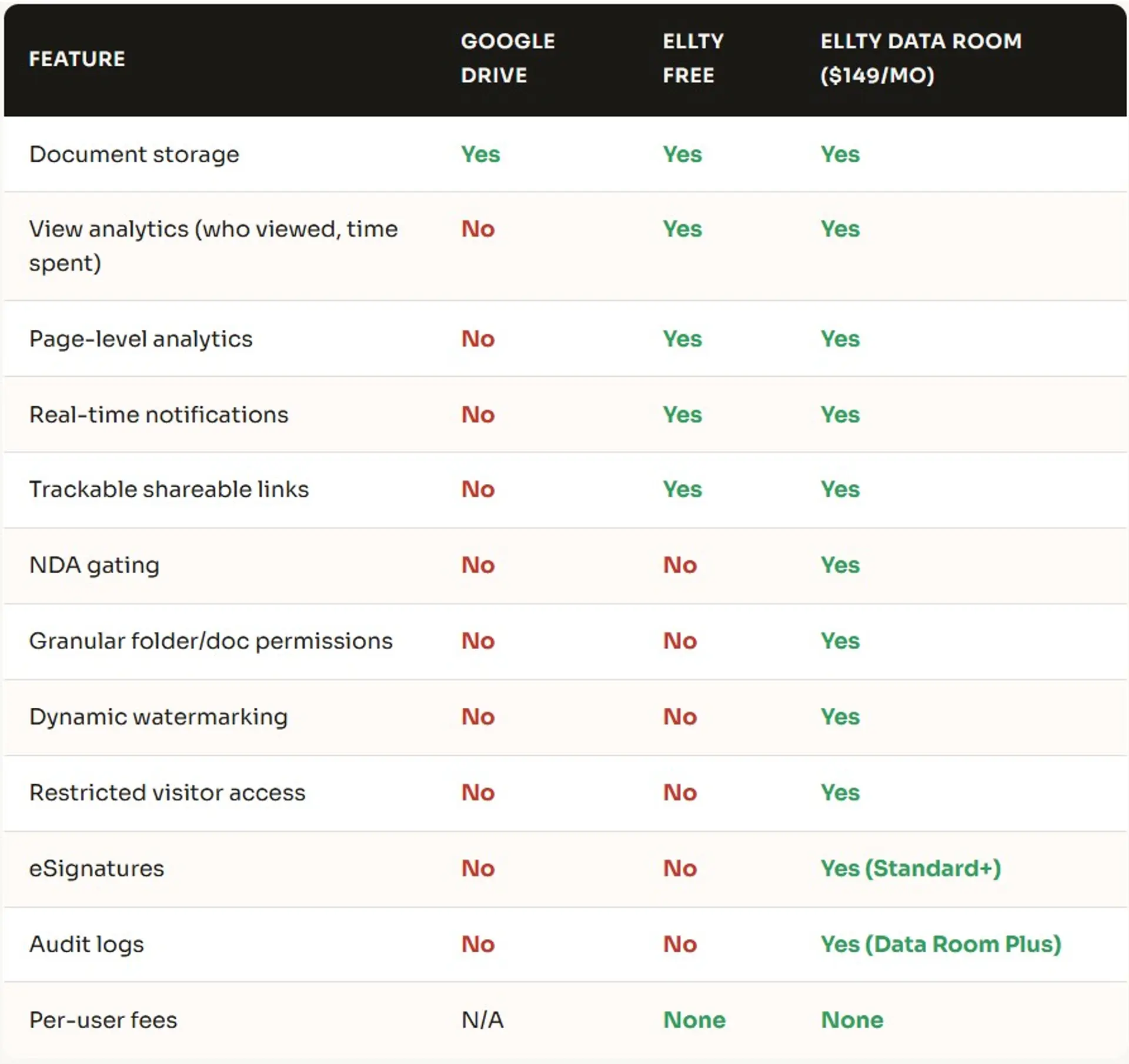 Best Virtual Data Room Examples, Providers, and Free Tools