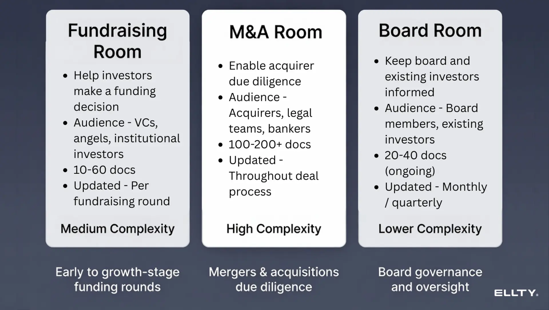 Data Room Setup: Simple Steps, Best Practices And Checklist
