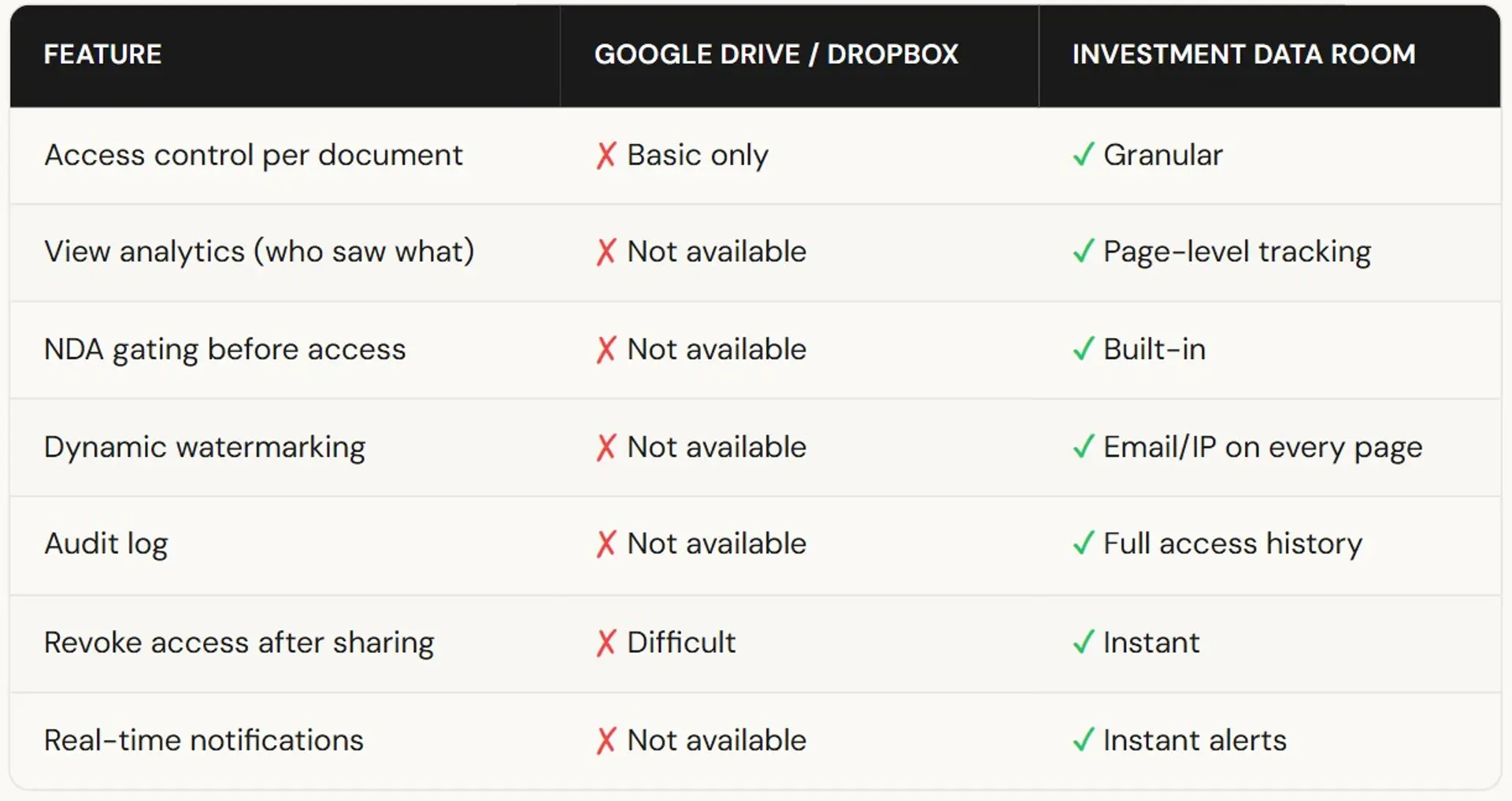Best Virtual Data Rooms For Initial Public Offerings (IPOs)