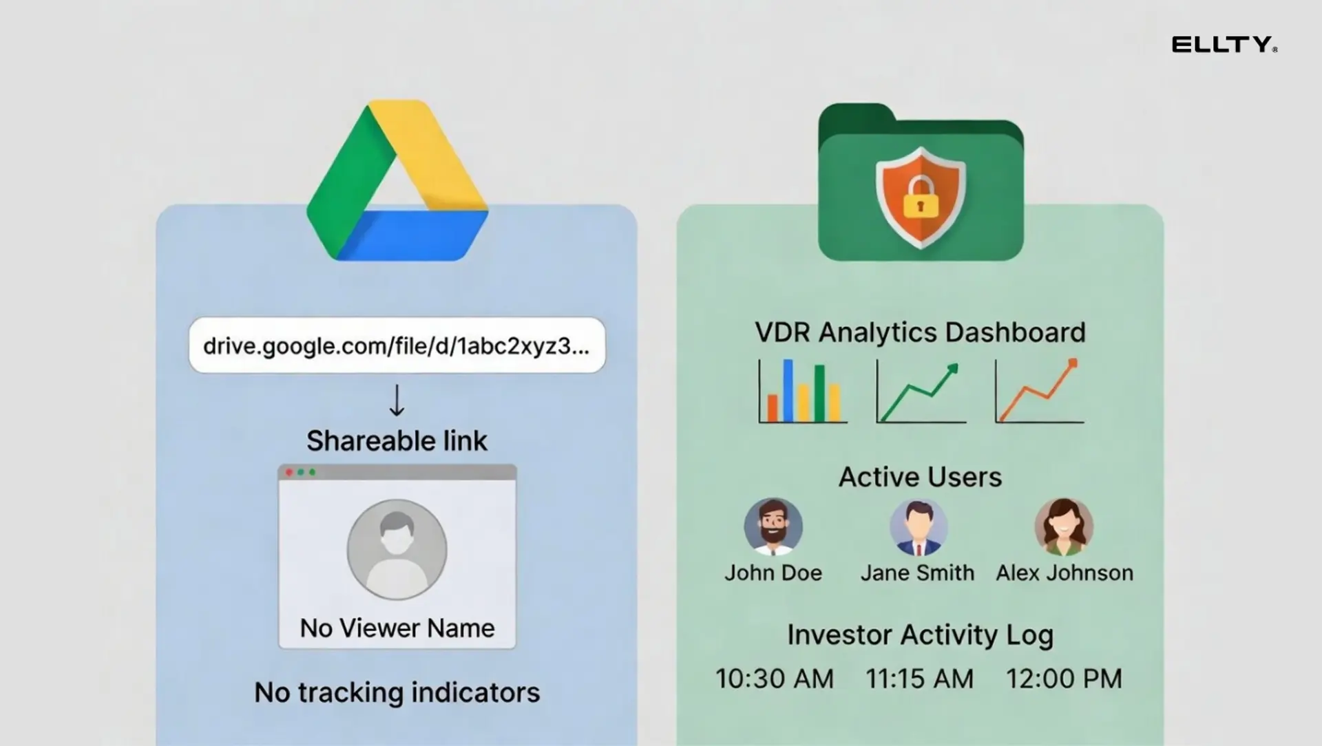 Virtual Data Room For Private Equity: The Complete Guide