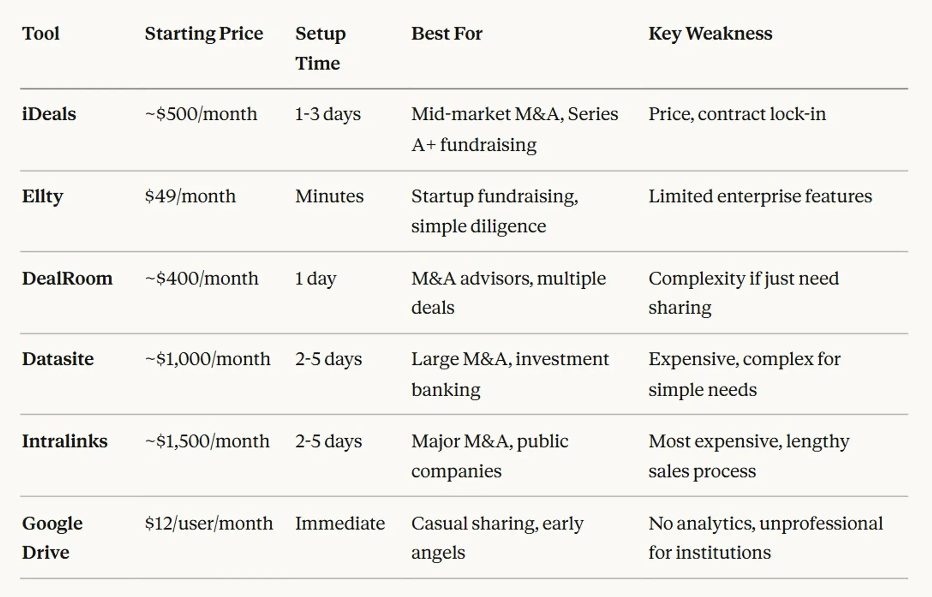iDeals Virtual Data Room Guide: Pricing & Alternatives 2026
