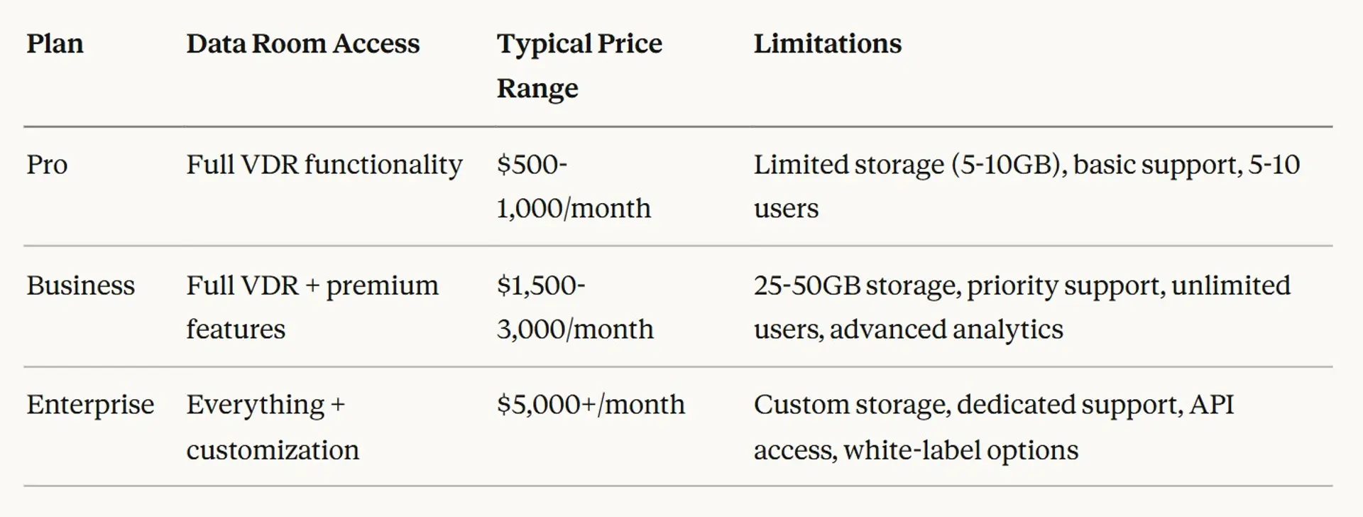 iDeals Virtual Data Room Guide: Pricing & Alternatives 2026