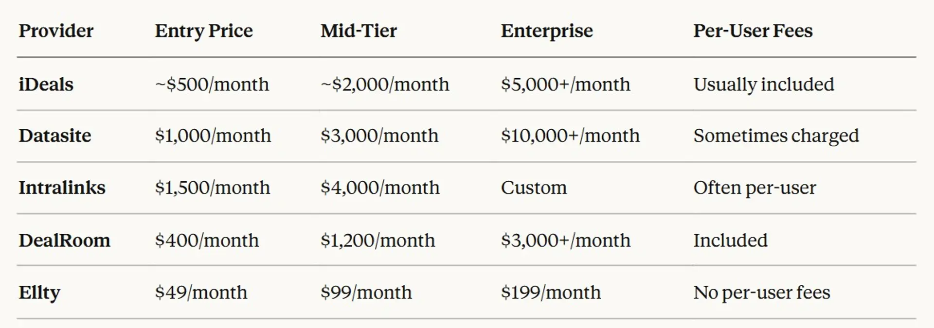 iDeals Virtual Data Room Guide: Pricing & Alternatives 2026