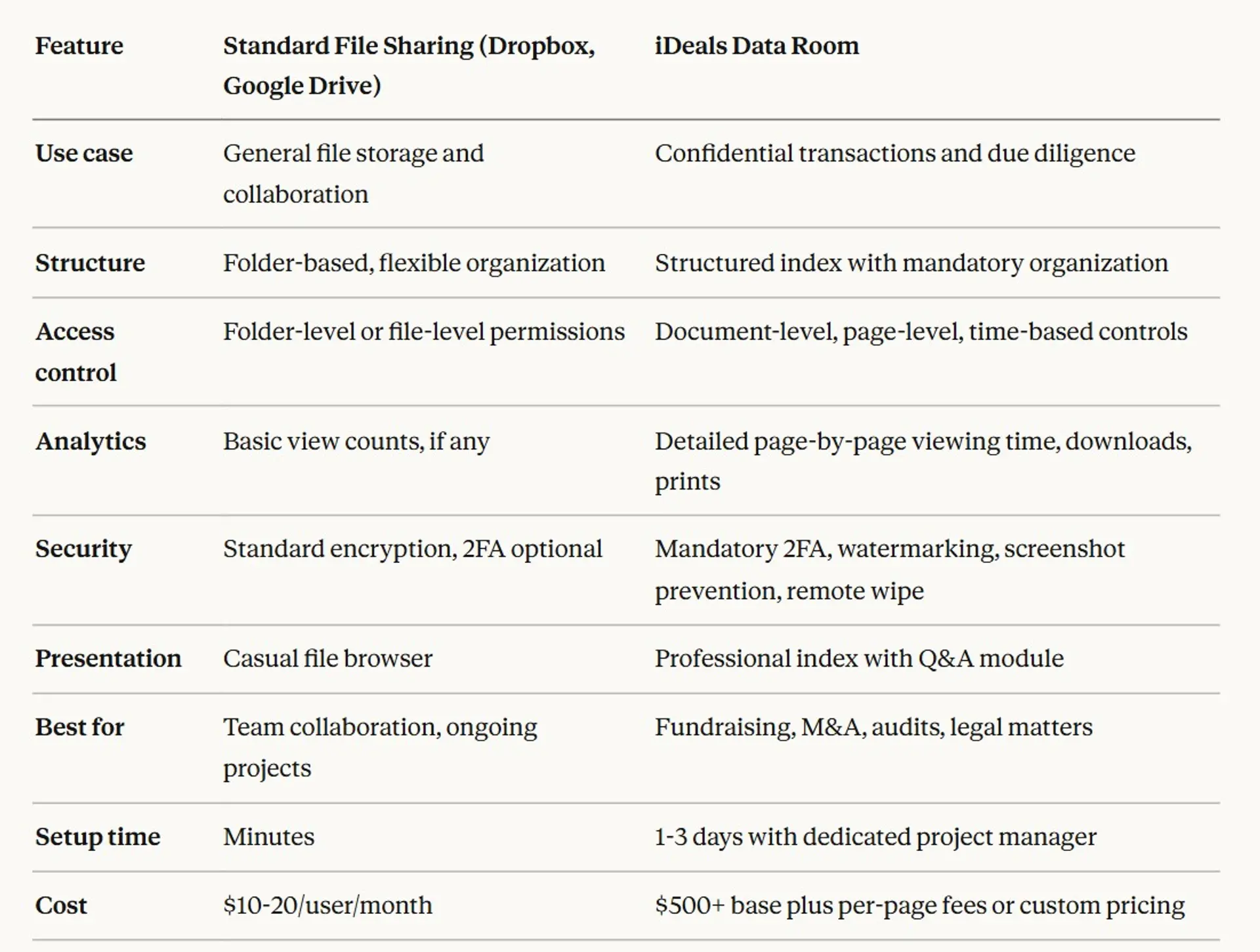 iDeals Virtual Data Room Guide: Pricing & Alternatives 2026