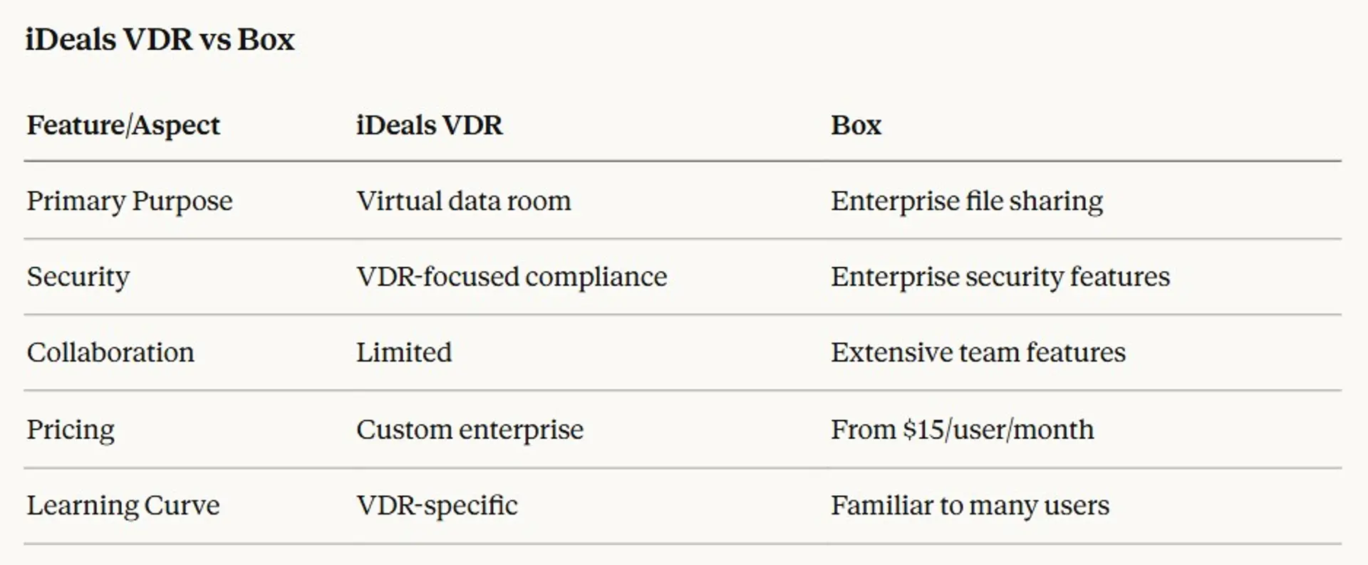 iDeals VDR Alternatives We Tested for 2026 (Free & Paid)