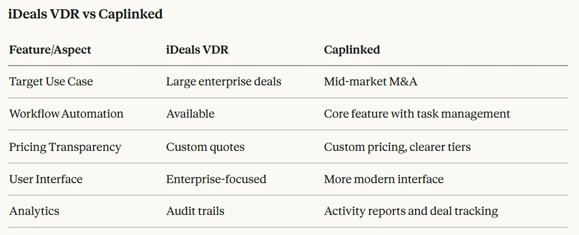 iDeals VDR Alternatives We Tested for 2026 (Free & Paid)