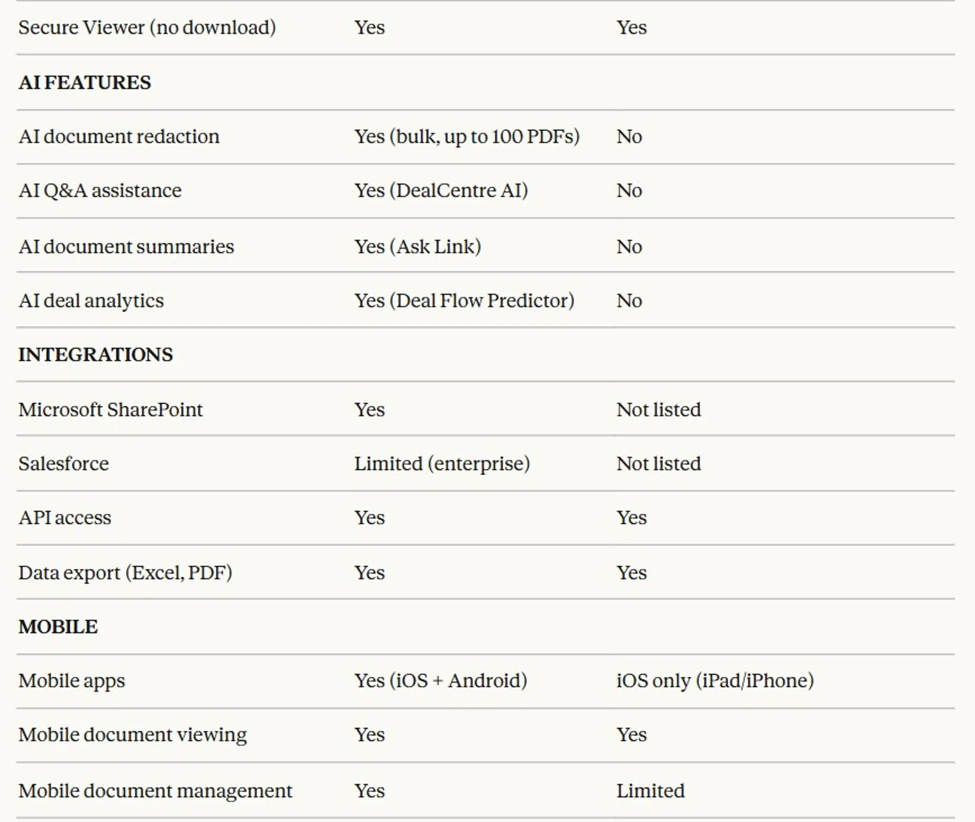 Intralinks vs Firmex - Complete Comparison & Alternative