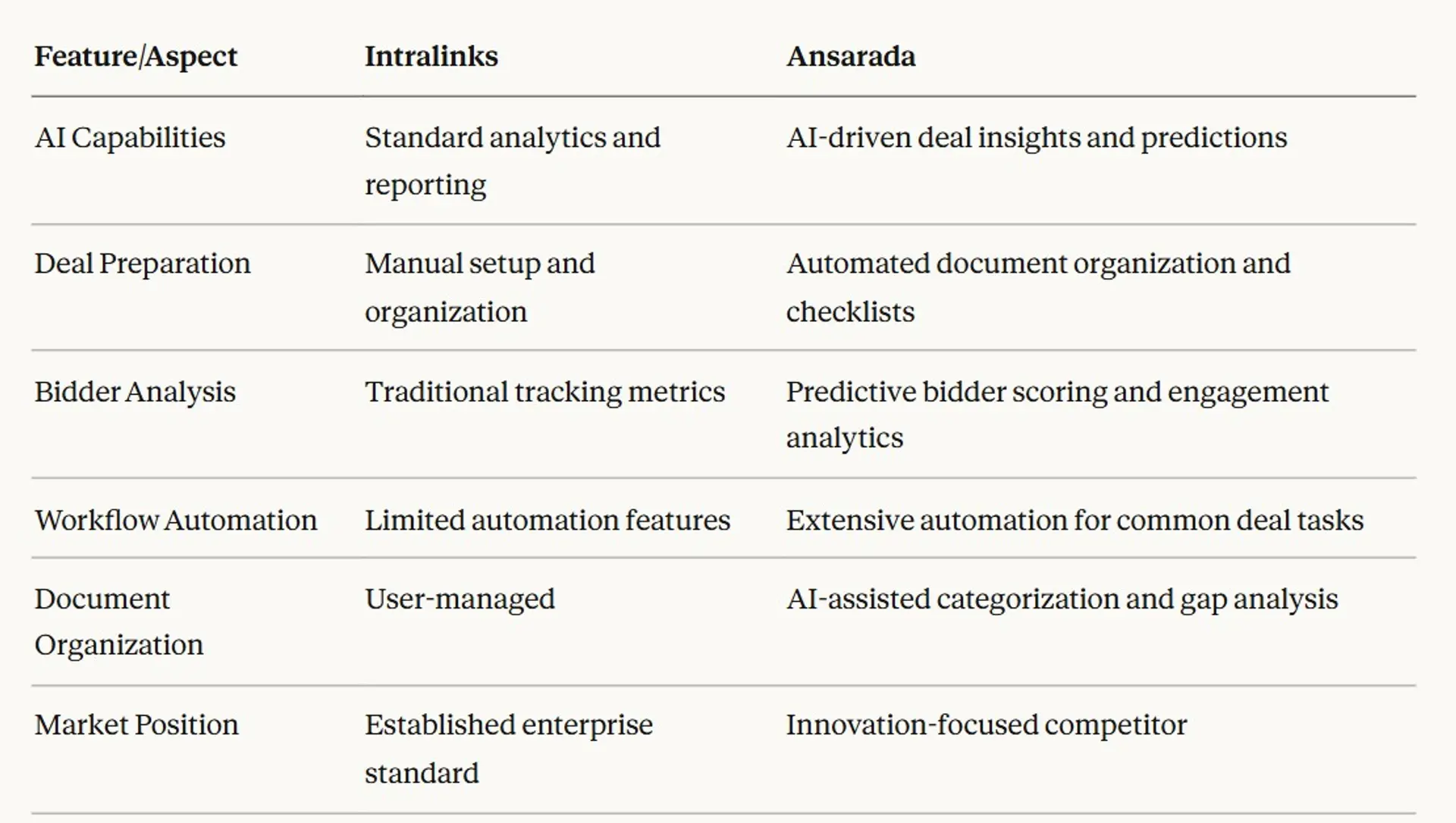 Intralinks Alternatives We Tested for Any Business - 2026