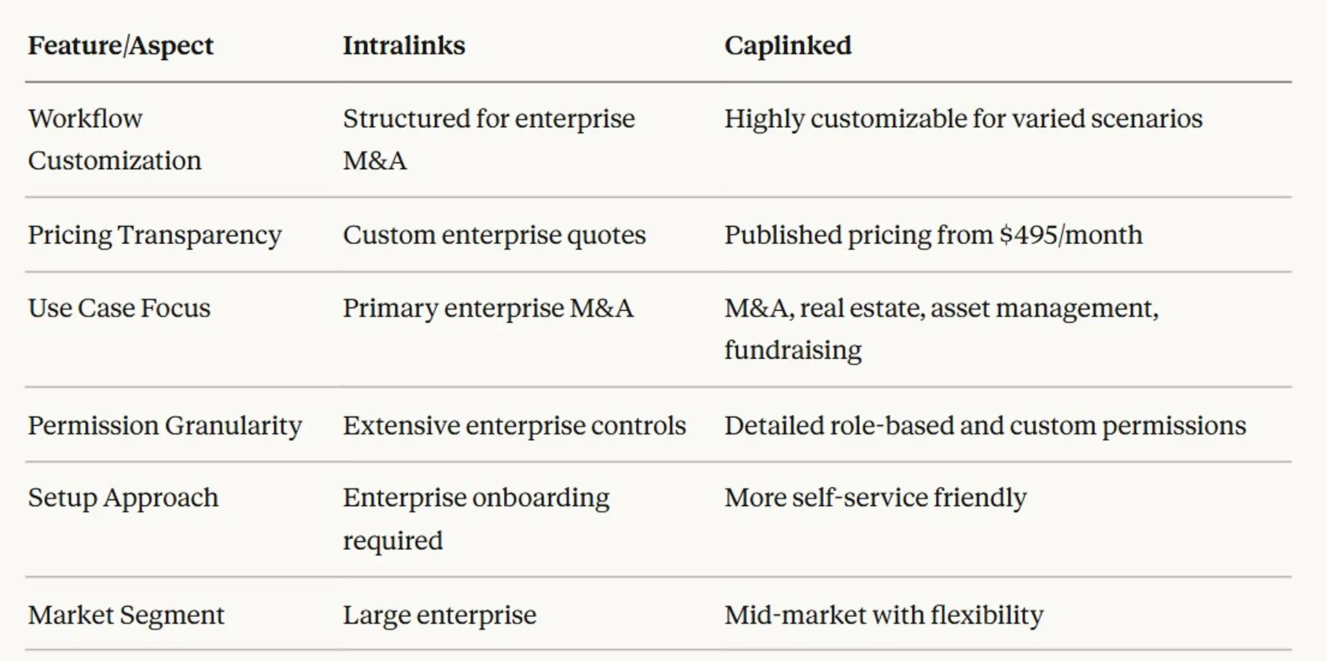 Intralinks Alternatives We Tested for Any Business - 2026