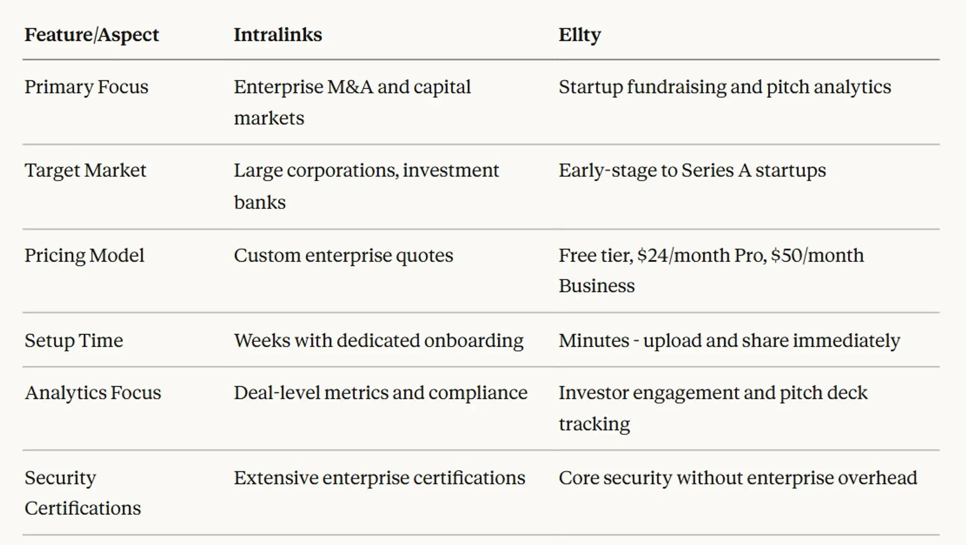 Intralinks Alternatives We Tested for Any Business - 2026